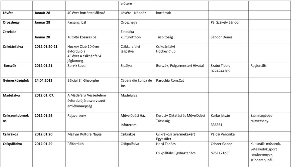 04.2012 Bălciul Sf. Gheorghe Capela din Lunca de Jos Parochia Rom.Cat Madéfalva 2012.01. 07. A Madéfalvi Veszedelem évfordulójára szervezett emlékünnepség Madéfalva Csíkszentdomok os 2012.01.26 Rajzverseny Művelődési Ház Infóterem Kurutty Oktatási és Művelődési Társaság Kurkó István 336361 Számítógépes rajzverseny Csíkrákos 2012.