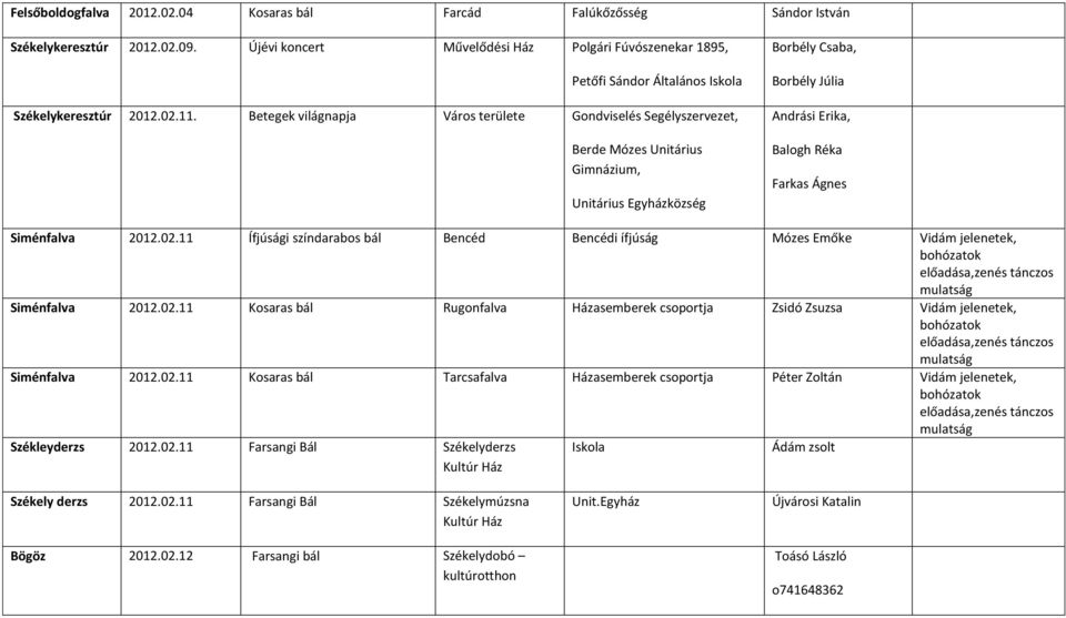 Betegek világnapja Város területe Gondviselés Segélyszervezet, Berde Mózes Unitárius Gimnázium, Unitárius Egyházközség Borbély Csaba, Borbély Júlia Andrási Erika, Balogh Réka Farkas Ágnes Siménfalva