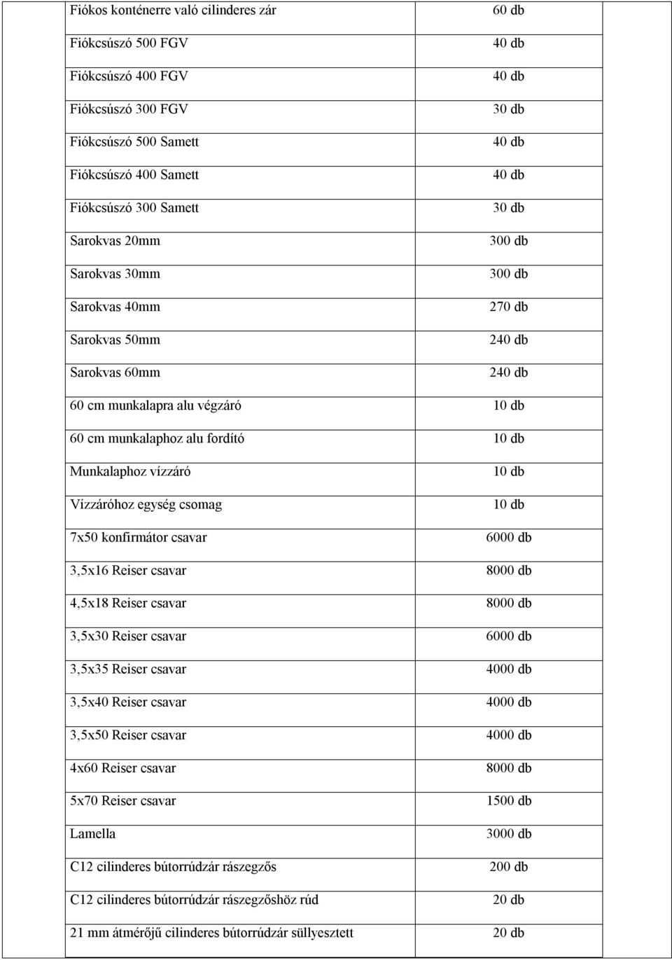 csavar 6000 db 3,5x16 Reiser csavar 8000 db 4,5x18 Reiser csavar 8000 db 3,5x30 Reiser csavar 6000 db 3,5x35 Reiser csavar 4000 db 3,5x40 Reiser csavar 4000 db 3,5x50 Reiser csavar 4000 db