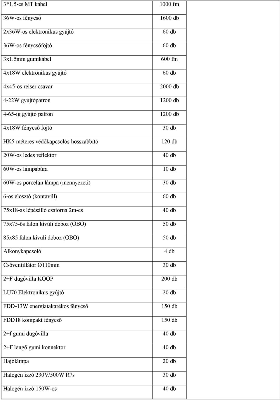 hosszabbító 20W-os ledes reflektor 60W-os lámpabúra 60W-os porcelán lámpa (mennyezeti) 6-os elosztó (kontavill) 75x18-as lépésálló csatorna 2m-es 75x75-ös falon kívüli doboz (OBO)