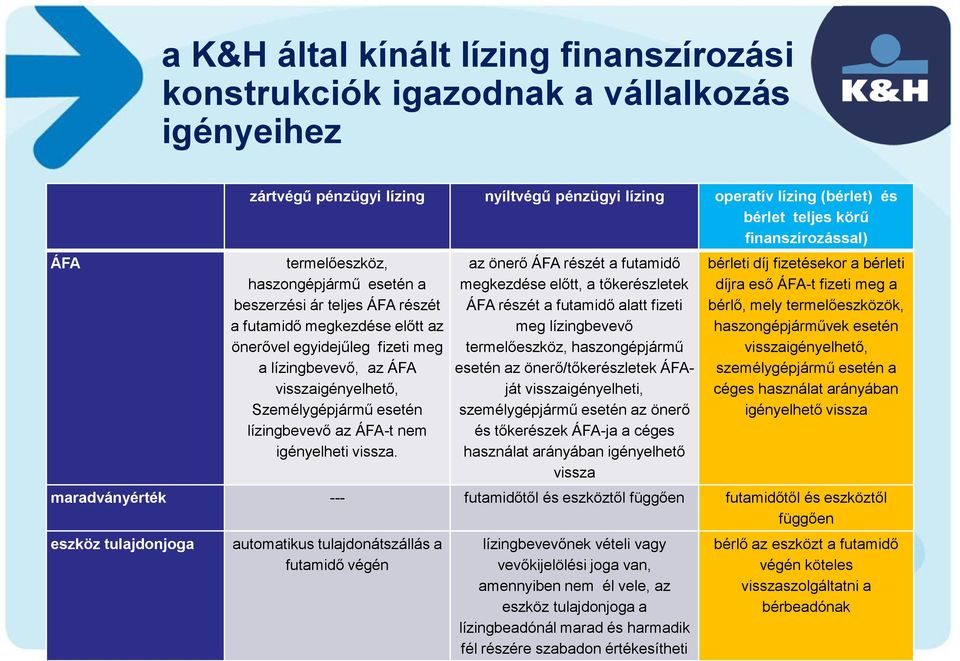 Személygépjármű esetén lízingbevevő az ÁFA-t nem igényelheti vissza.