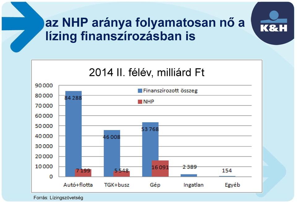 finanszírozásban is 2014 II.