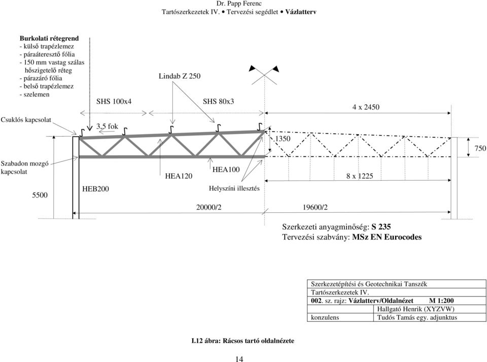 Helyszíni illesztés 0000/ 19600/ Szerkezeti anyagminőség: S 35 Tervezési szabvány: MSz EN Eurocodes Szerkezetépítési és Geotechnikai Tanszék