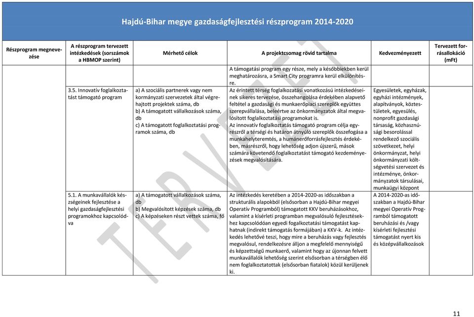 kormányzati szervezetek által végrehajtott projektek száma, db b) A támogatott vállalkozások száma, db c) A támogatott foglalkoztatási programok száma, db a) A támogatott vállalkozások száma, db b)