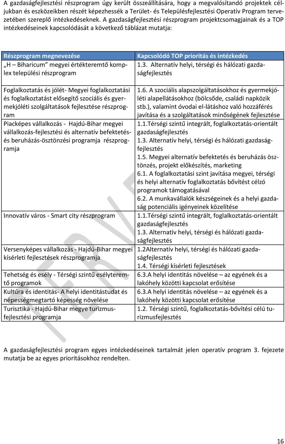 A gazdaságfejlesztési részprogram projektcsomagjainak és a TOP intézkedéseinek kapcsolódását a következő táblázat mutatja: Részprogram megnevezése H Biharicum megyei értékteremtő komplex települési