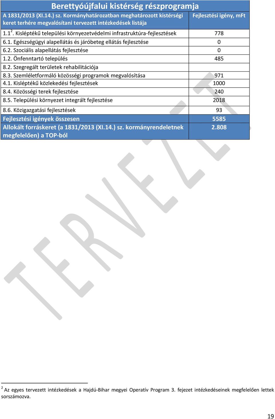 2. Szegregált területek rehabilitációja 8.3. Szemléletformáló közösségi programok megvalósítása 971 4.1. Kisléptékű közlekedési fejlesztések 1000 8.4. Közösségi terek fejlesztése 240 8.5.