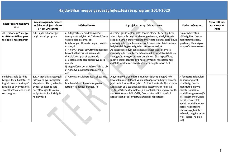 Hajdú-Bihar megyei helyi termék program 8.1.