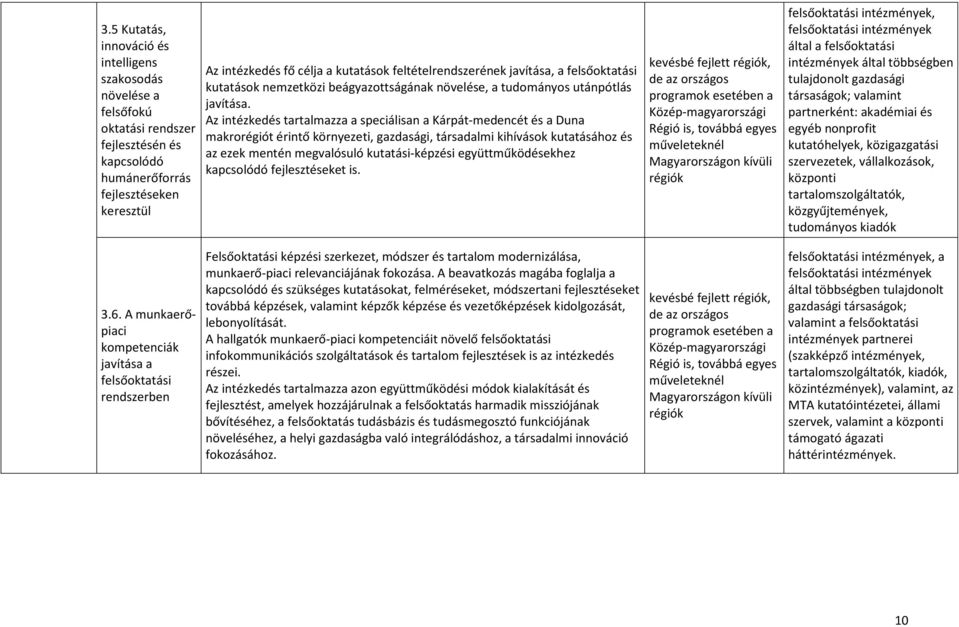 Az intézkedés tartalmazza a speciálisan a Kárpát-medencét és a Duna makrorégiót érintő környezeti, gazdasági, társadalmi kihívások kutatásához és az ezek mentén megvalósuló kutatási-képzési