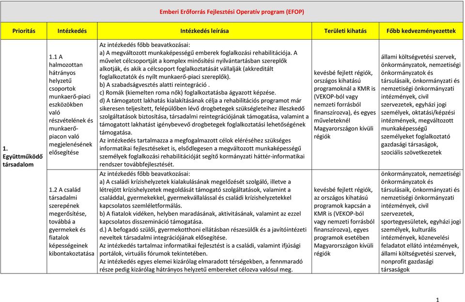 munkaképességű emberek foglalkozási rehabilitációja.