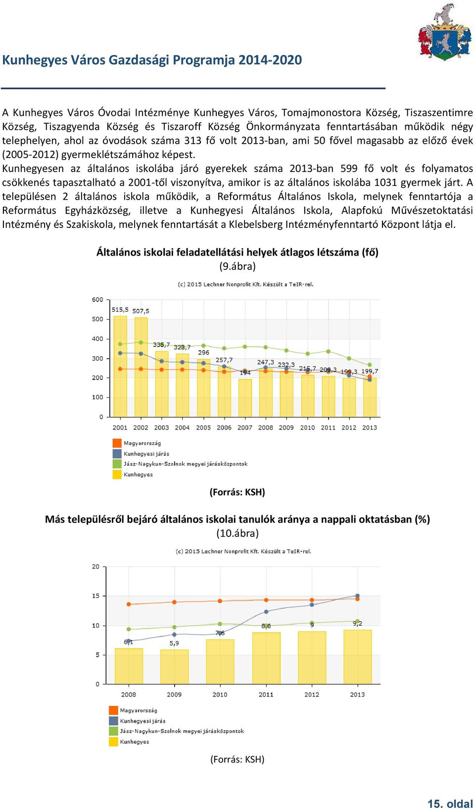 Kunhegyesen az általános iskolába járó gyerekek száma 2013-ban 599 fő volt és folyamatos csökkenés tapasztalható a 2001-től viszonyítva, amikor is az általános iskolába 1031 gyermek járt.