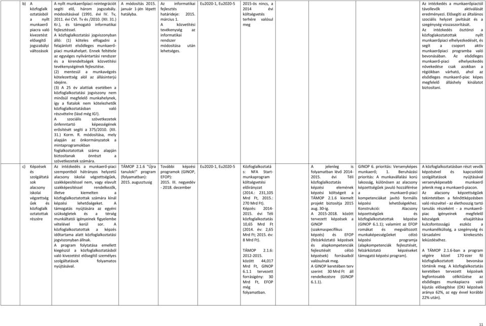 A közfogllkozttási jogviszonybn álló: (1) köteles elfogdni feljánlott elsődleges munkerőpici munkhelyet.