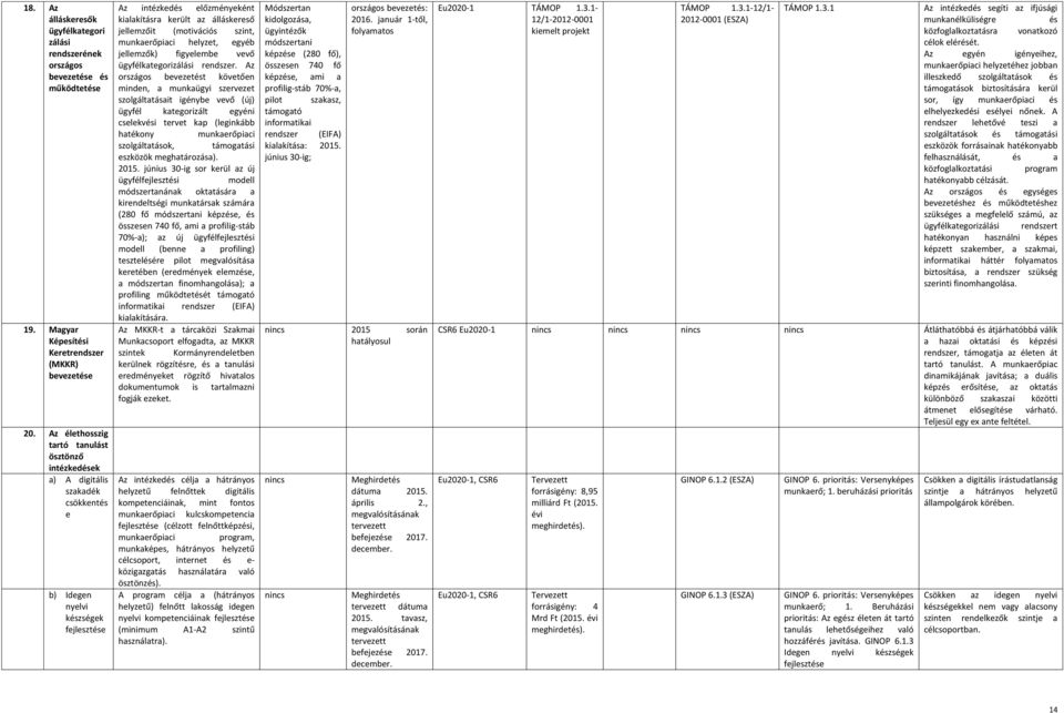 munkerőpici helyzet, egyéb jellemzők) figyelembe vevő ügyfélktegorizálási rendszer.