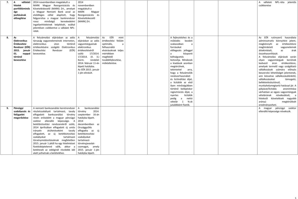 2014 novemberében meglkult MARK Mgyr Reorgnizációs és Követeléskezelő (MARK) Zrt. A válllti NPL-rát jelentős csökkenése 8. Az Elektronikus Értékesítési Rendszer (EÉR) 2015. jnuár 01.