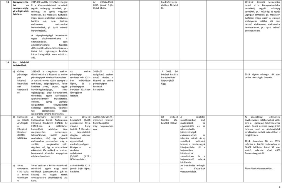 Eredményszeml életben 16 Mrd Ft. 2015-től további termékekre terjed ki környezetvédelmi termékdíj (egyéb műnyg termékek, pl.: művirág; z egyéb vegyipri termékek, pl.