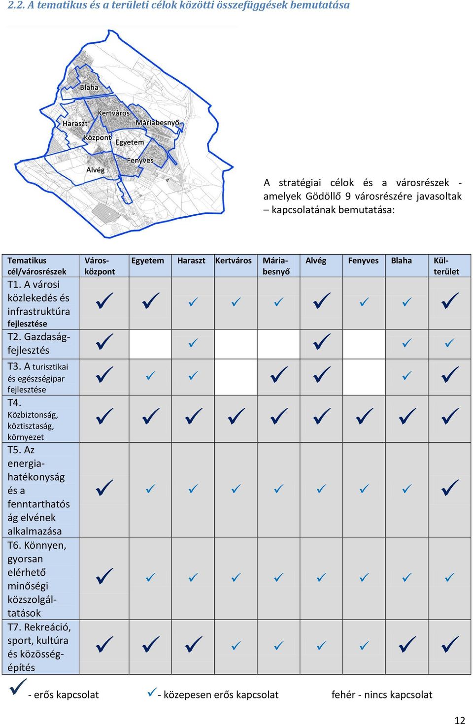 A városi közlekedés és infrastruktúra fejlesztése Városközpont Egyetem Haraszt Kertváros Máriabesnyő Alvég Fenyves Blaha Külterület T2. Gazdaságfejlesztés T3.