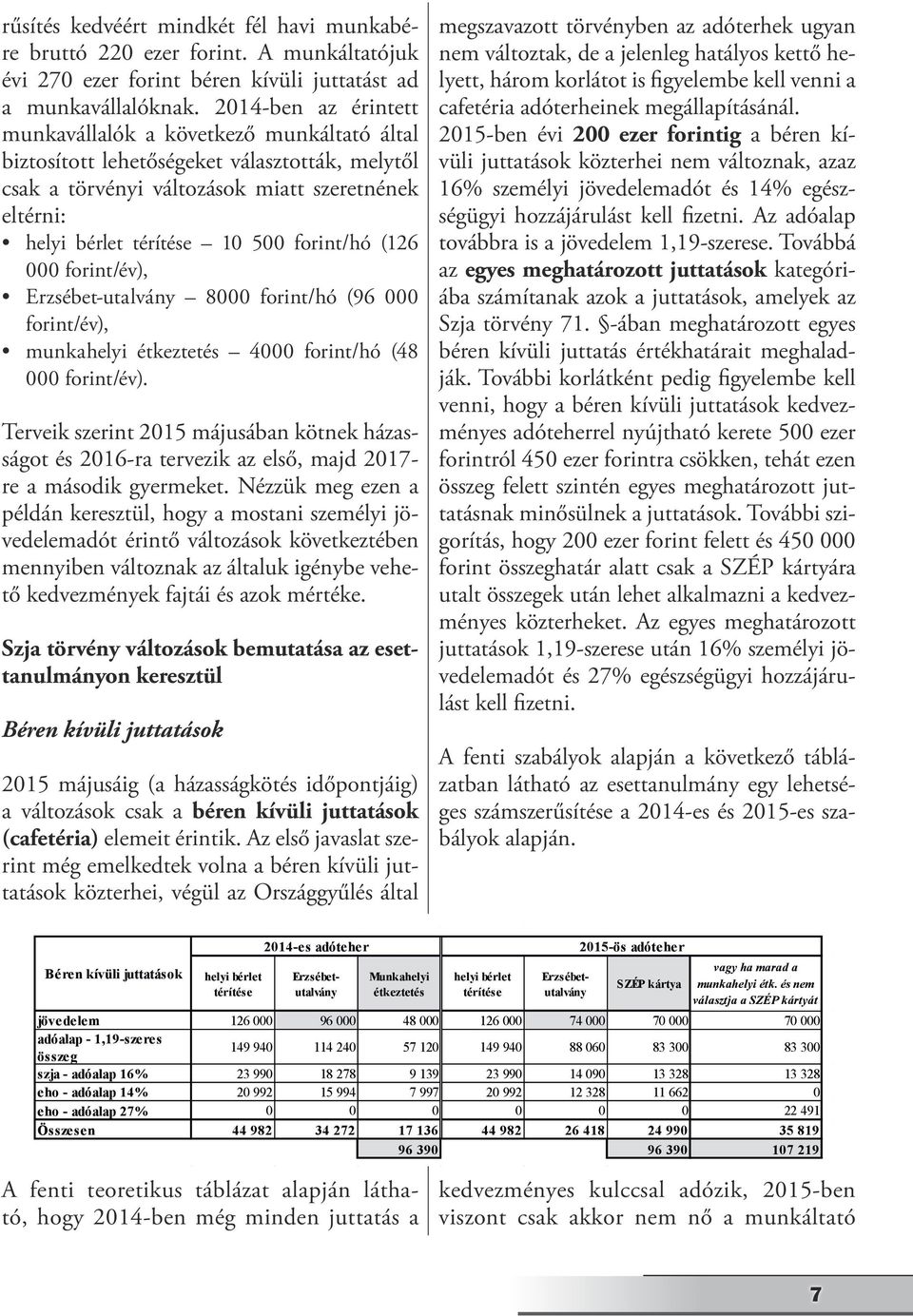 forint/hó (126 000 forint/év), Erzsébet-utalvány 8000 forint/hó (96 000 forint/év), munkahelyi étkeztetés 4000 forint/hó (48 000 forint/év).