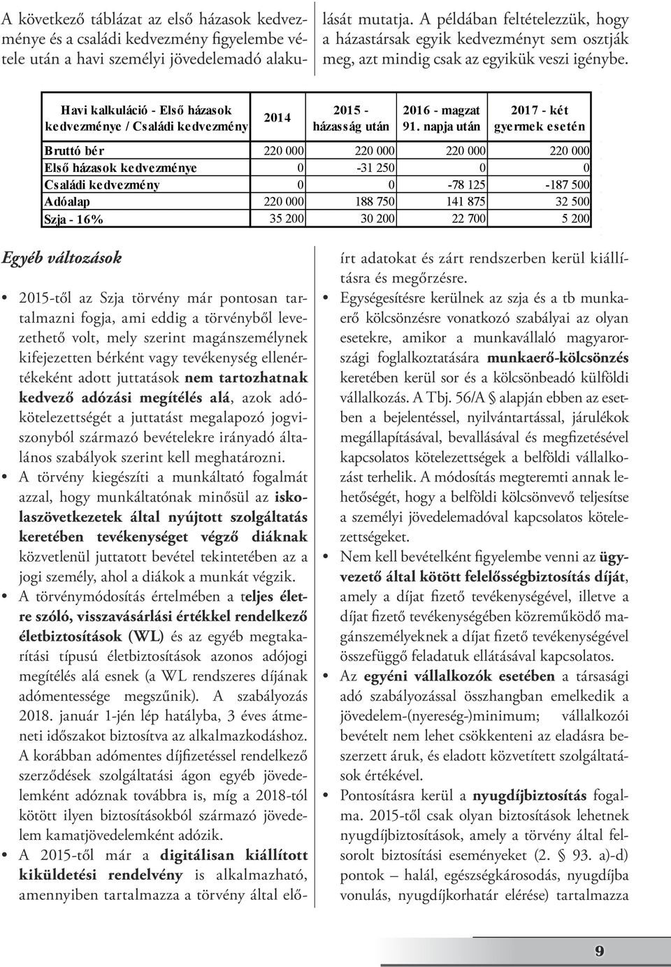 Havi kalkuláció - Első házasok kedvezménye / Családi kedvezmény 2014 2015 - házasság után 2016 - magzat 91.