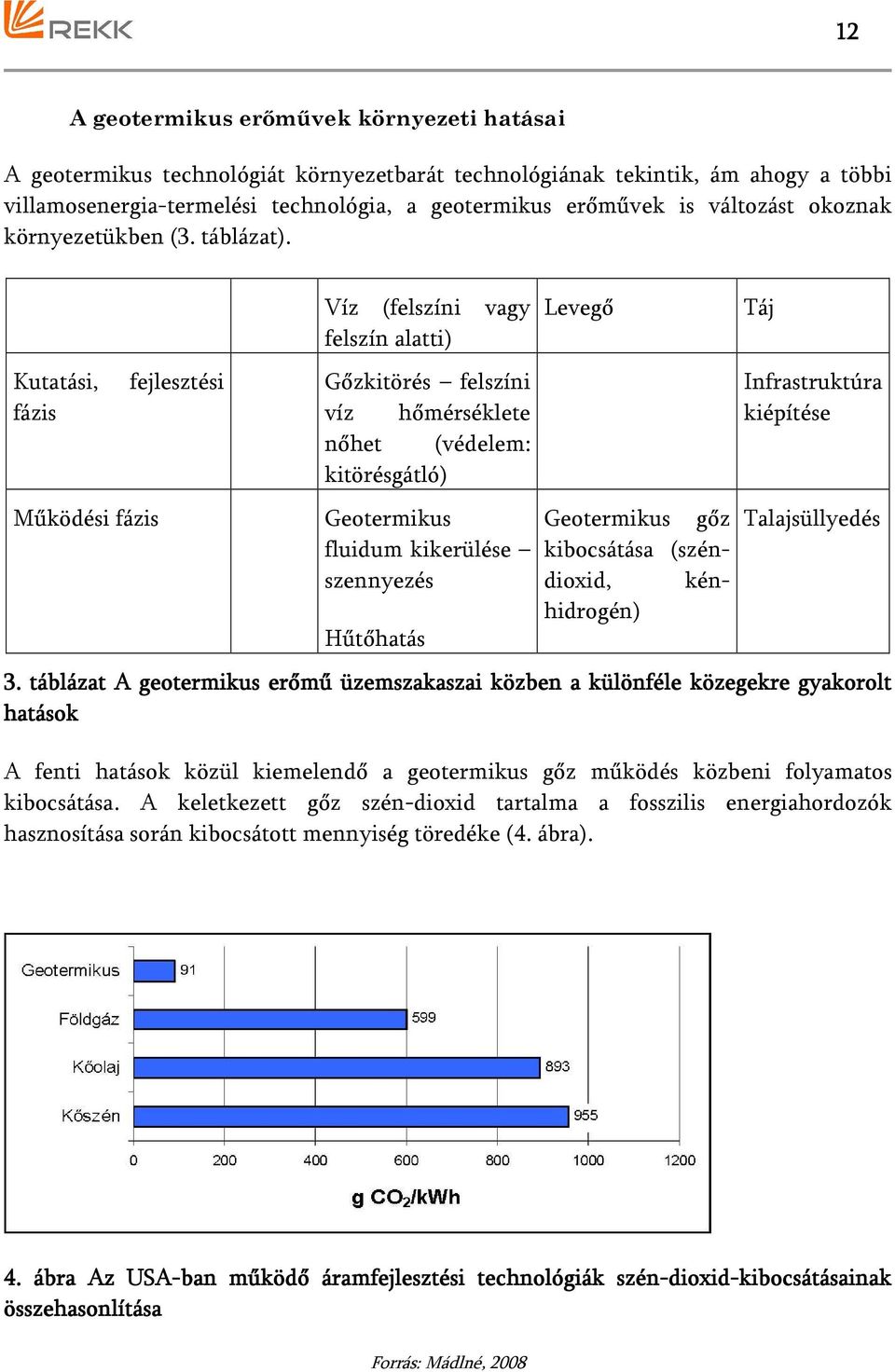 Víz (felszíni vagy felszín alatti) Levegő Táj Kutatási, fázis Működési fázis fejlesztési Gőzkitörés felszíni víz hőmérséklete nőhet (védelem: kitörésgátló) Geotermikus fluidum kikerülése szennyezés