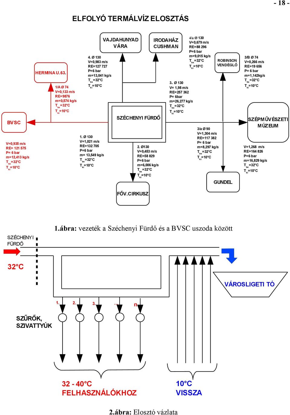 Ø 130 V= 1,98 m/s RE=257 362 P= 6bar m=26,277 kg/s Tki=10 C Tki=10 C 3/B Ø 74 V=0,266 m/s RE=19 656 P= 6 bar m=1,142kg/s Tki=10 C Tk i=10 C SZÉCHENYI FÜRDŐ BVSC 1.