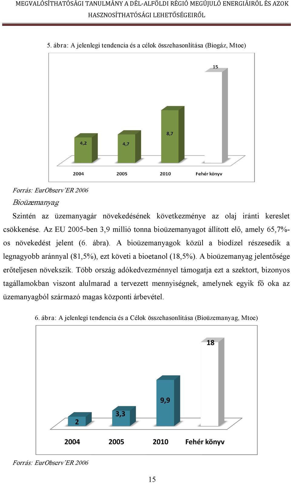 A bioüzemanyagok közül a biodízel részesedik a legnagyobb aránnyal (81,5%), ezt követi a bioetanol (18,5%). A bioüzemanyag jelentősége erőteljesen növekszik.