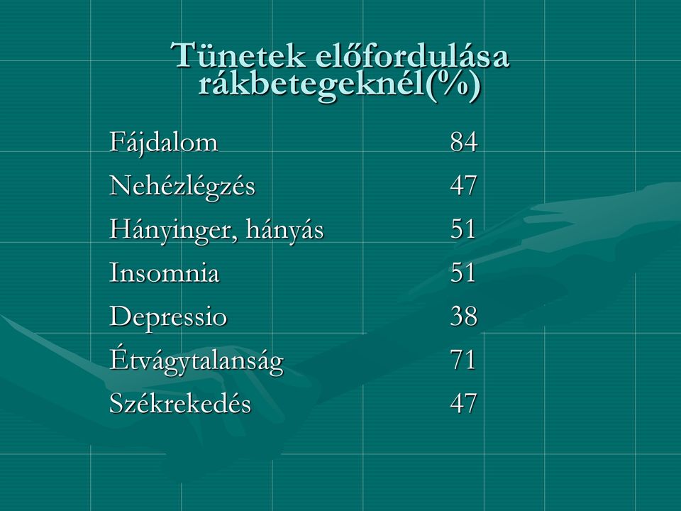 Nehézlégzés 47 Hányinger, hányás 51