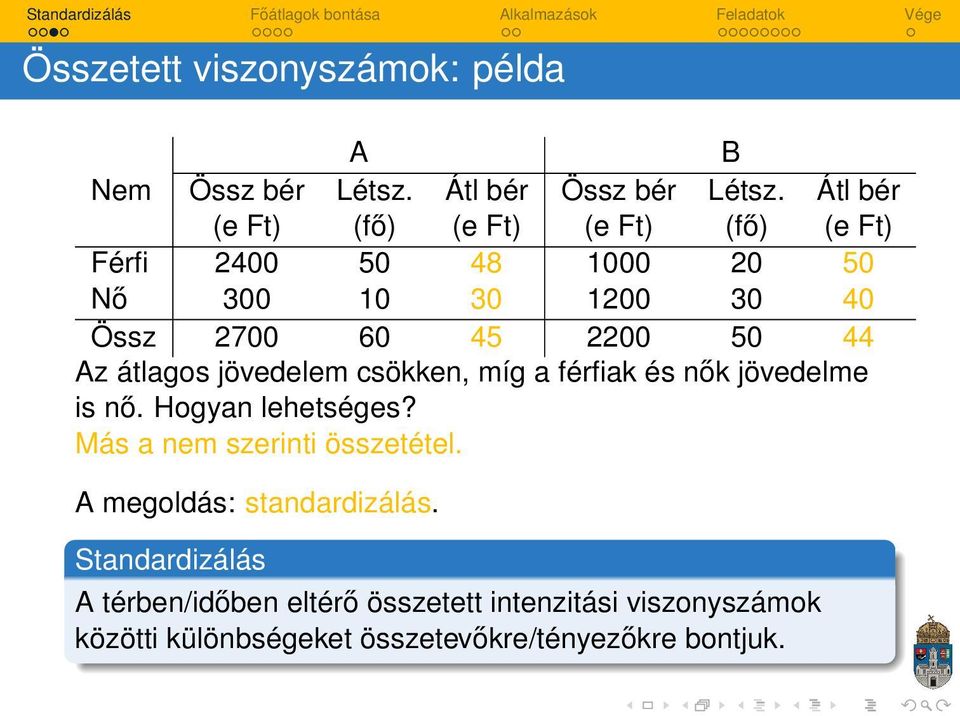 míg a férfiak és nők jövedelme is nő Hogyan lehetséges?