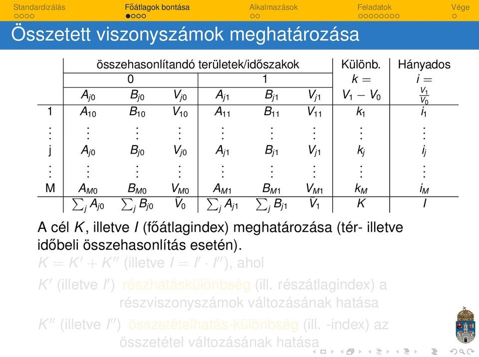 cél K, illetve I (főátlagindex) meghatározása (tér- illetve időbeli összehasonlítás esetén) K = K + K (illetve I = I I ), ahol K (illetve I )