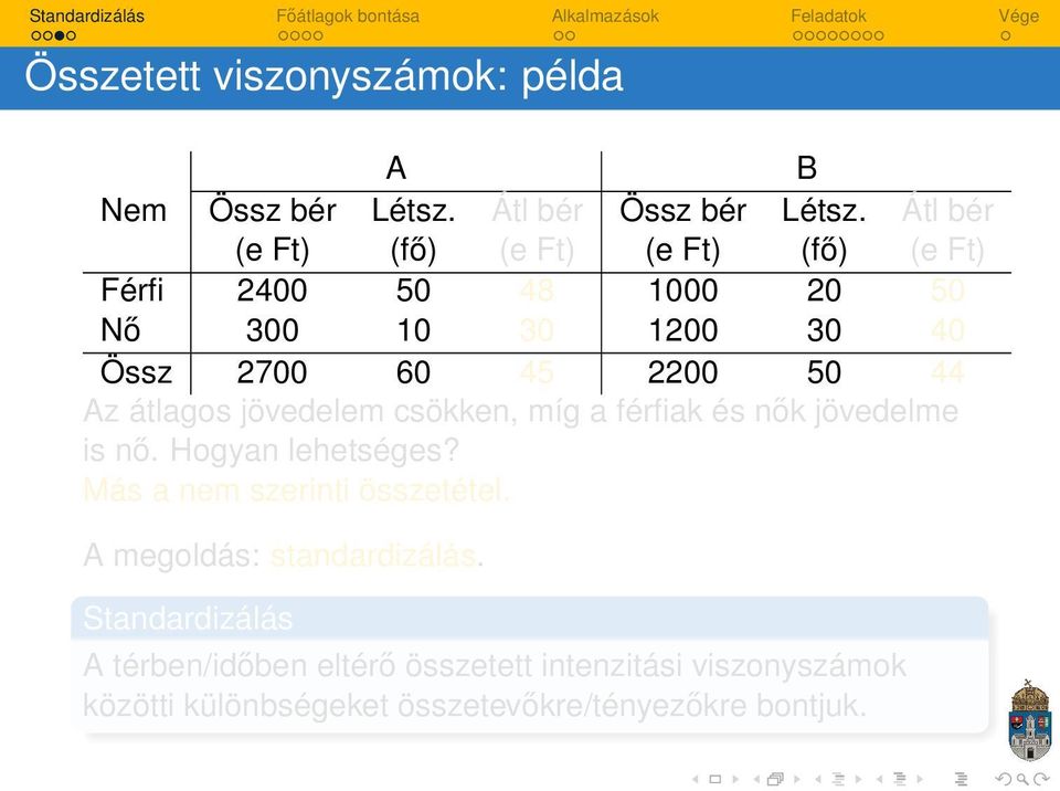 míg a férfiak és nők jövedelme is nő Hogyan lehetséges?