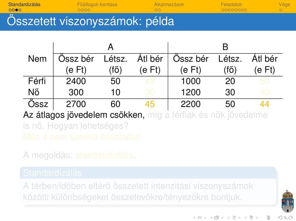 míg a férfiak és nők jövedelme is nő Hogyan lehetséges?