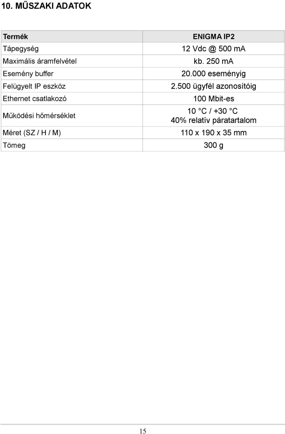 M) Tömeg ENIGMA IP2 12 Vdc @ 500 ma kb. 250 ma 20.000 eseményig 2.