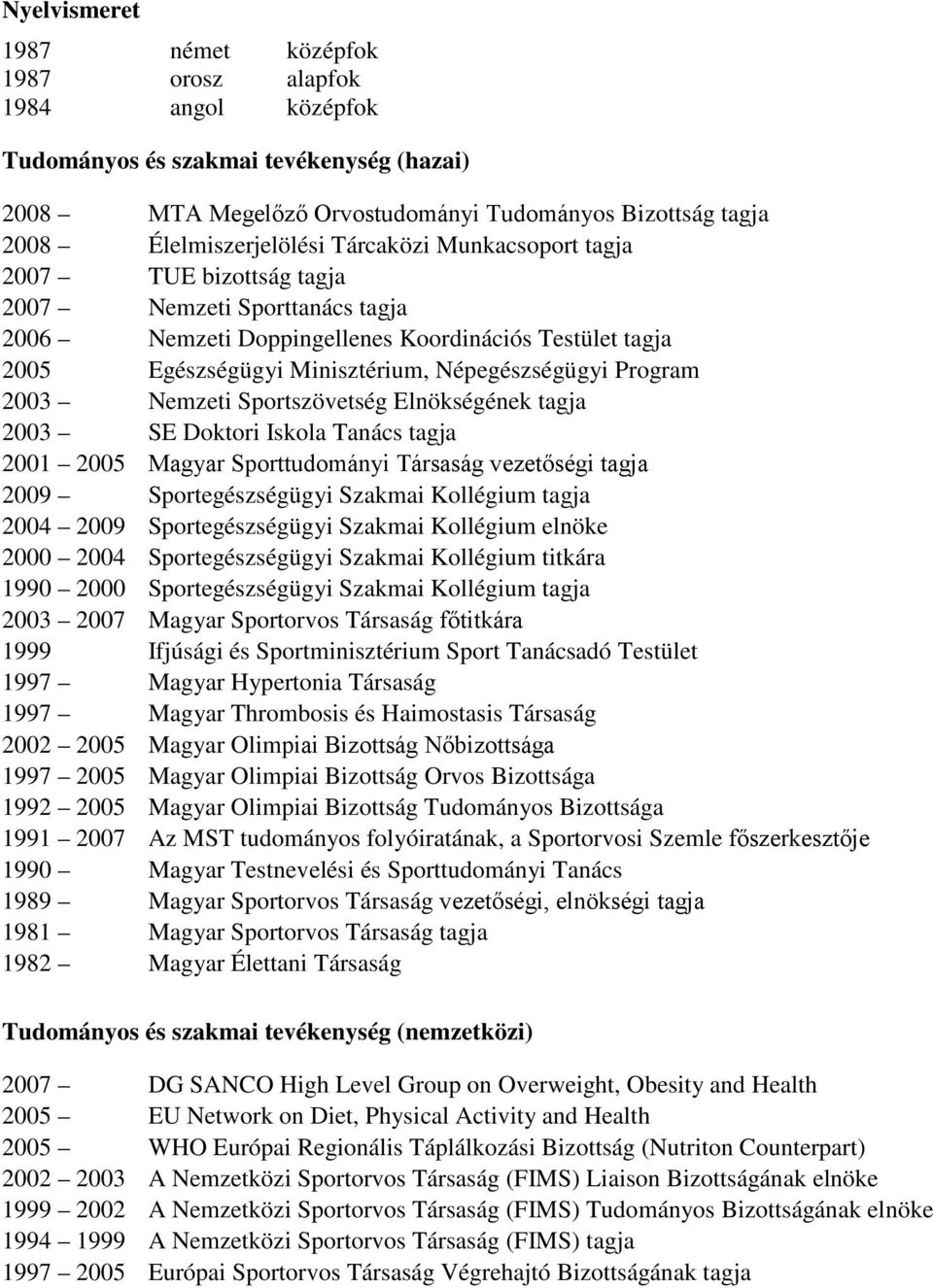 2003 Nemzeti Sportszövetség Elnökségének tagja 2003 SE Doktori Iskola Tanács tagja 2001 2005 Magyar Sporttudományi Társaság vezetőségi tagja 2009 Sportegészségügyi Szakmai Kollégium tagja 2004 2009