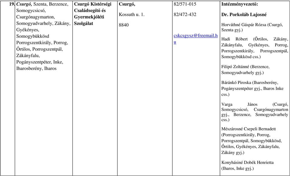 Porkoláb Lajosné Horváthné Gáspár Rózsa (Csurgó, Szenta gyj.) Hadi Róbert (Őrtilos, Zákány, Zákányfalu, Gyékényes, Porrog, Porrogszentkirály, Porrogszentpál, Somogybükkösd css.