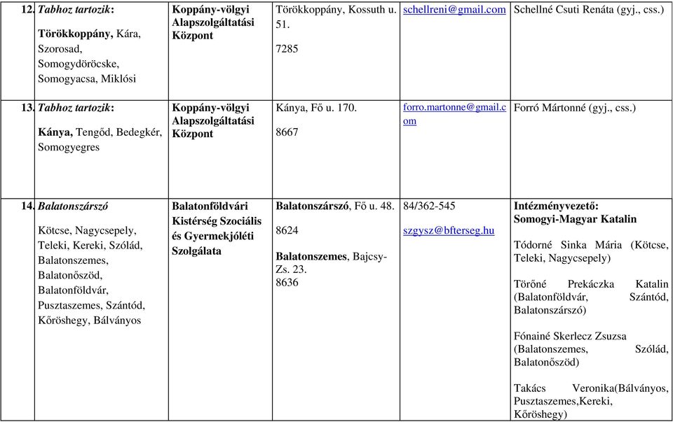 Balatonszárszó Kötcse, Nagycsepely, Teleki, Kereki, Szólád, Balatonszemes, Balatonőszöd, Balatonföldvár, Pusztaszemes, Szántód, Kőröshegy, Bálványos Balatonföldvári Kistérség Szociális és