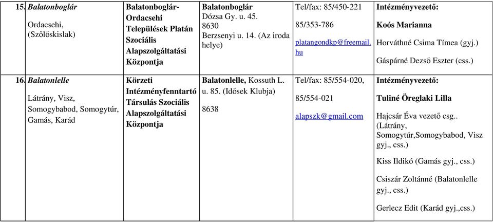 Balatonlelle Látrány, Visz, Somogybabod, Somogytúr, Gamás, Karád Körzeti Intézményfenntartó Társulás Szociális ja Balatonlelle, Kossuth L. u. 85.