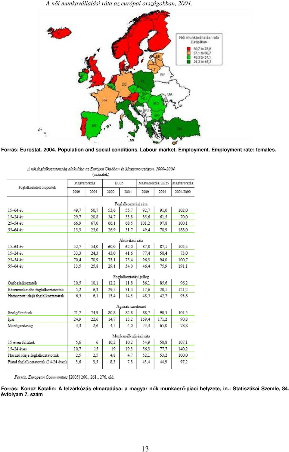 Employment rate: females.