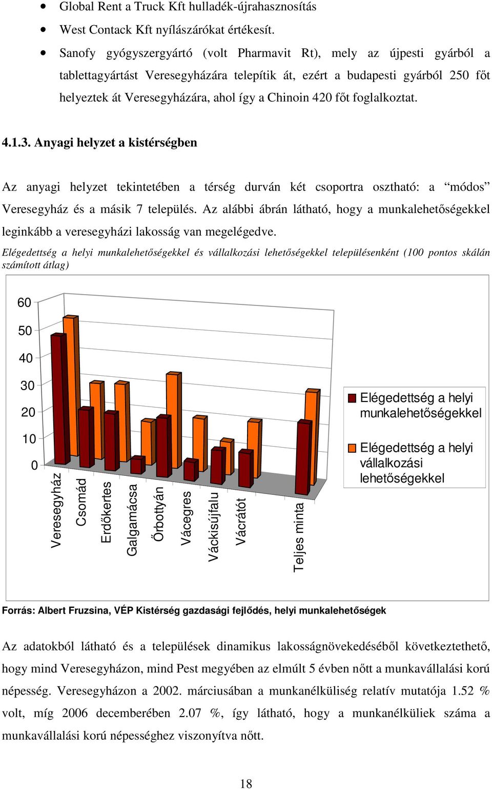 420 fıt foglalkoztat. 4.1.3. Anyagi helyzet a kistérségben Az anyagi helyzet tekintetében a térség durván két csoportra osztható: a módos Veresegyház és a másik 7 település.