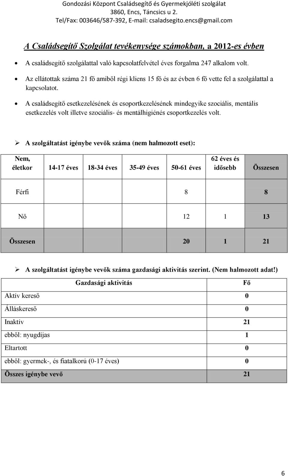 A családsegítő esetkezelésének és csoportkezelésének mindegyike szociális, mentális esetkezelés volt illetve szociális- és mentálhigiénés csoportkezelés volt.