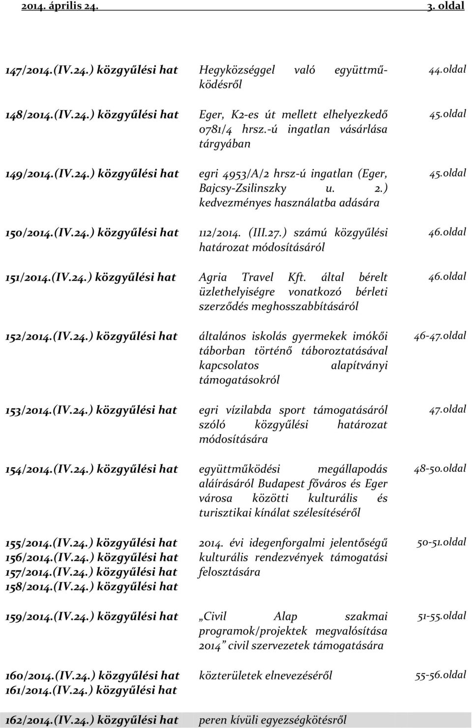 (IV.24.) közgyűlési hat 152/2014.(IV.24.) közgyűlési hat 153/2014.(IV.24.) közgyűlési hat 112/2014. (III.27.) számú közgyűlési határozat módosításáról Agria Travel Kft.