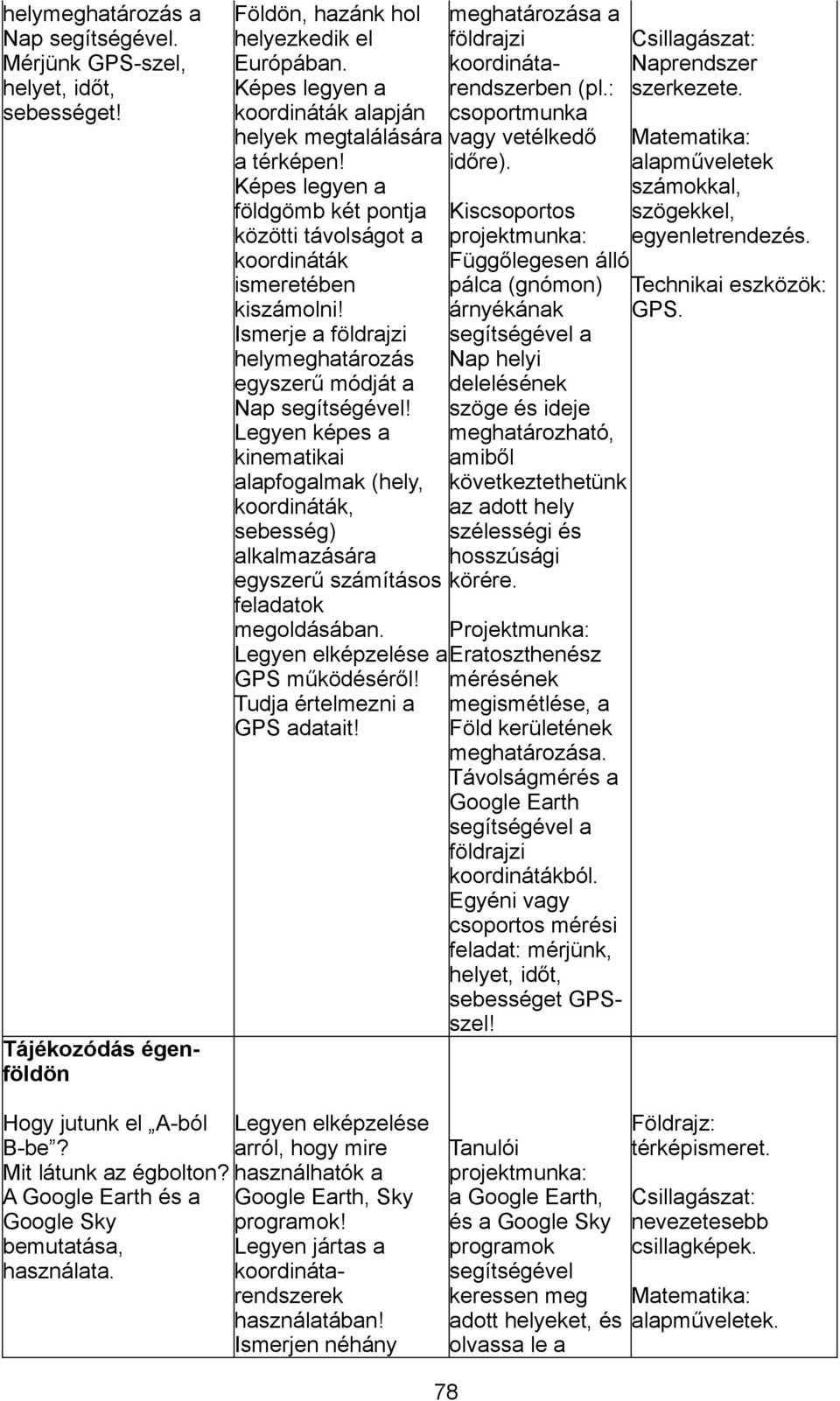 Ismerje a földrajzi helymeghatározás egyszerű módját a Nap segítségével! Legyen képes a kinematikai alapfogalmak (hely, koordináták, sebesség) alkalmazására egyszerű számításos feladatok megoldásában.