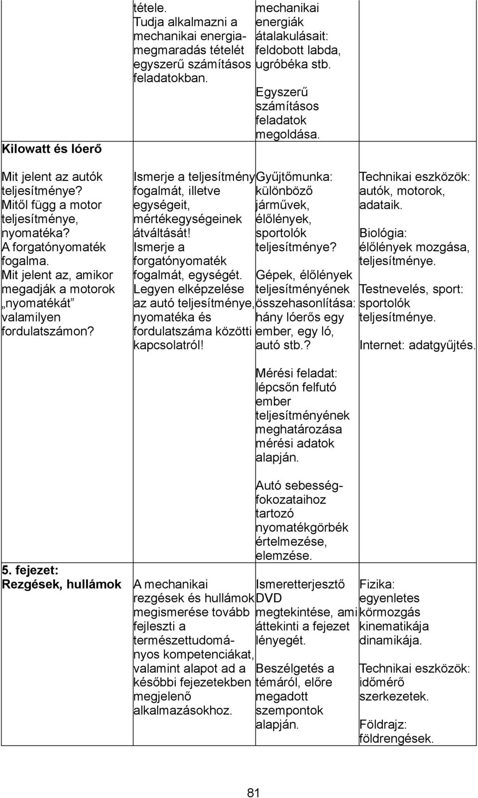 mechanikai Tudja alkalmazni a energiák mechanikai energiamegmaradás tételét feldobott labda, átalakulásait: egyszerű számításos ugróbéka stb. feladatokban. Egyszerű számításos feladatok megoldása.