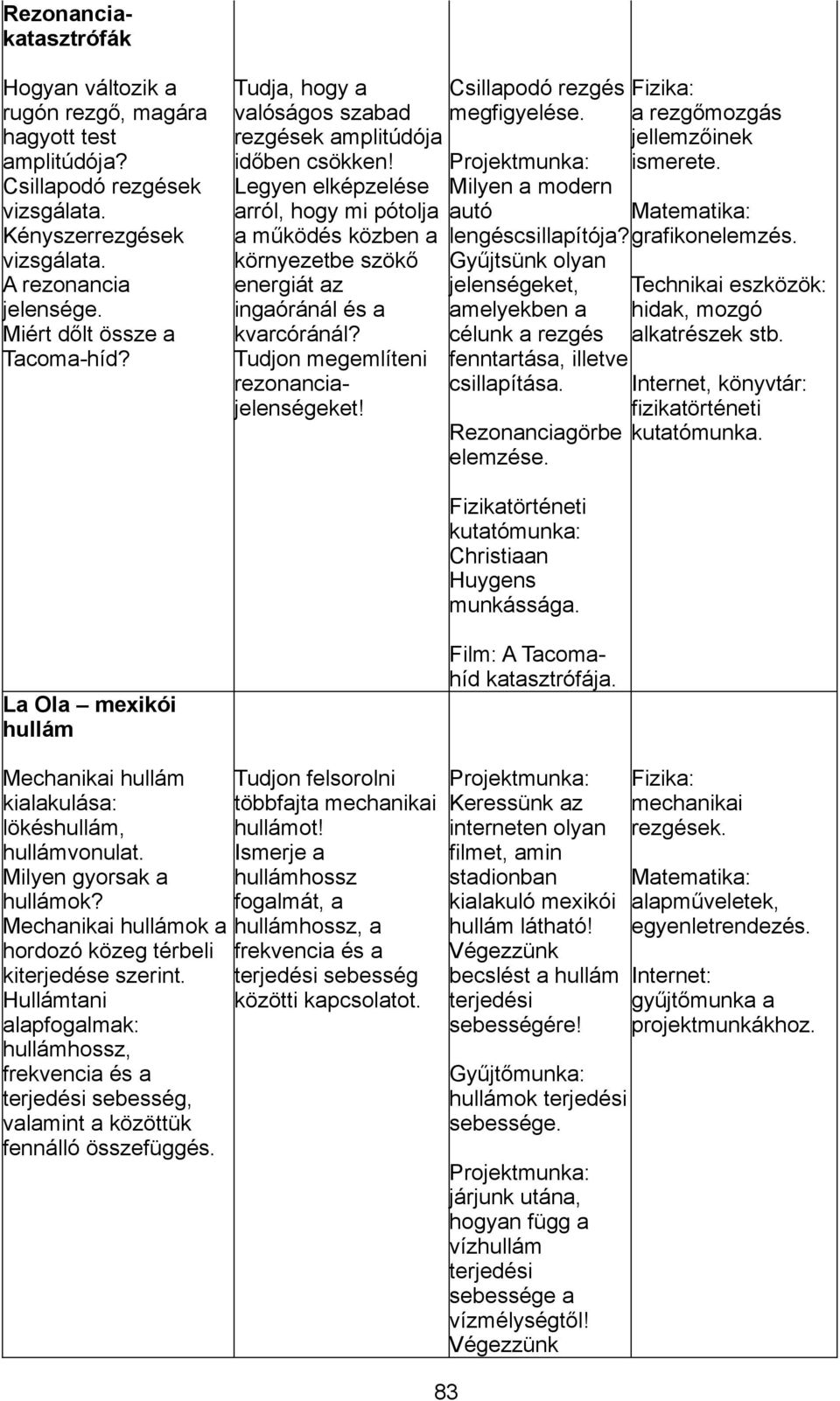 Legyen elképzelése arról, hogy mi pótolja a működés közben a környezetbe szökő energiát az ingaóránál és a kvarcóránál? Tudjon megemlíteni rezonanciajelenségeket! Csillapodó rezgés megfigyelése.