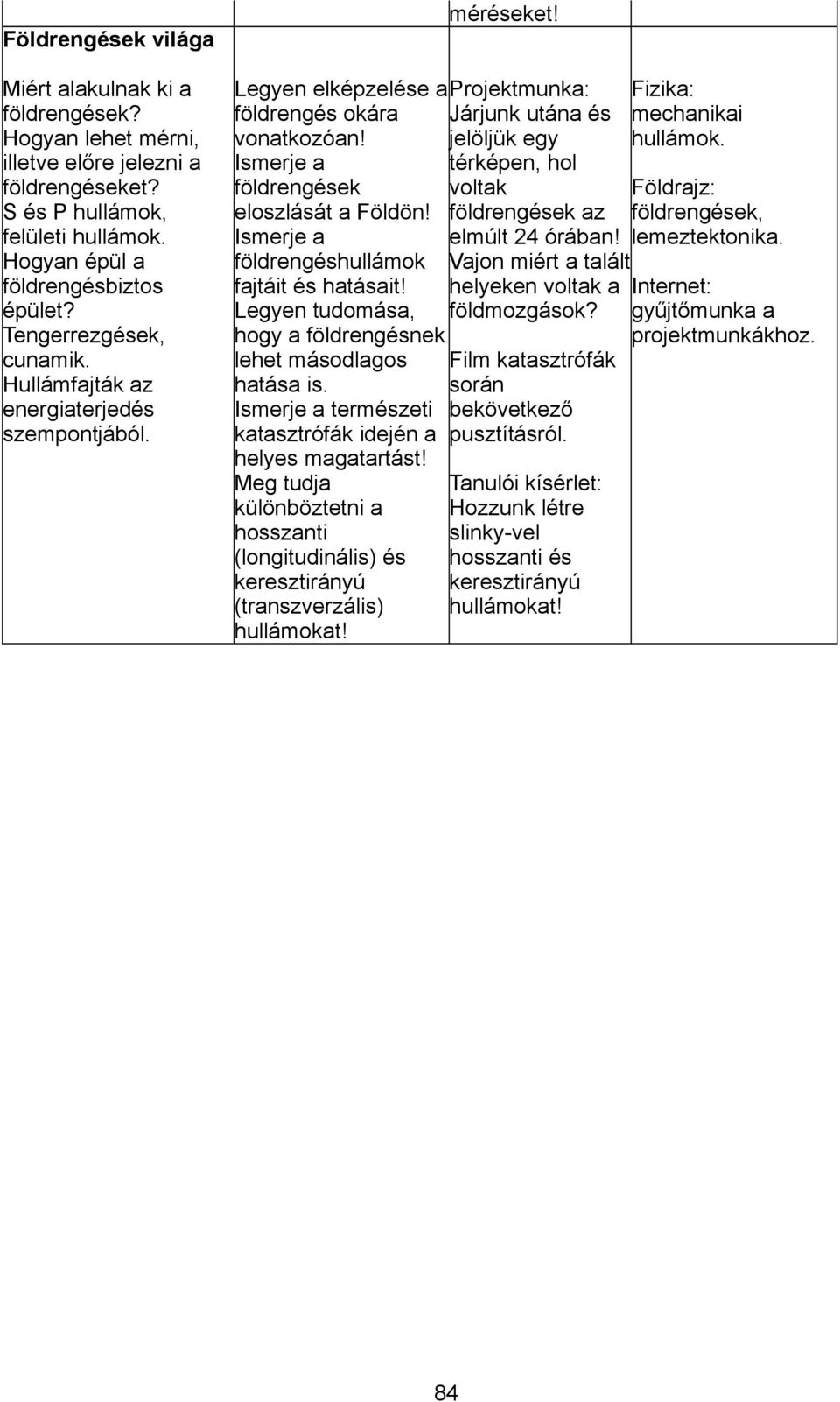 Ismerje a földrengéshullámok fajtáit és hatásait! Legyen tudomása, hogy a földrengésnek lehet másodlagos hatása is. Ismerje a természeti katasztrófák idején a helyes magatartást!