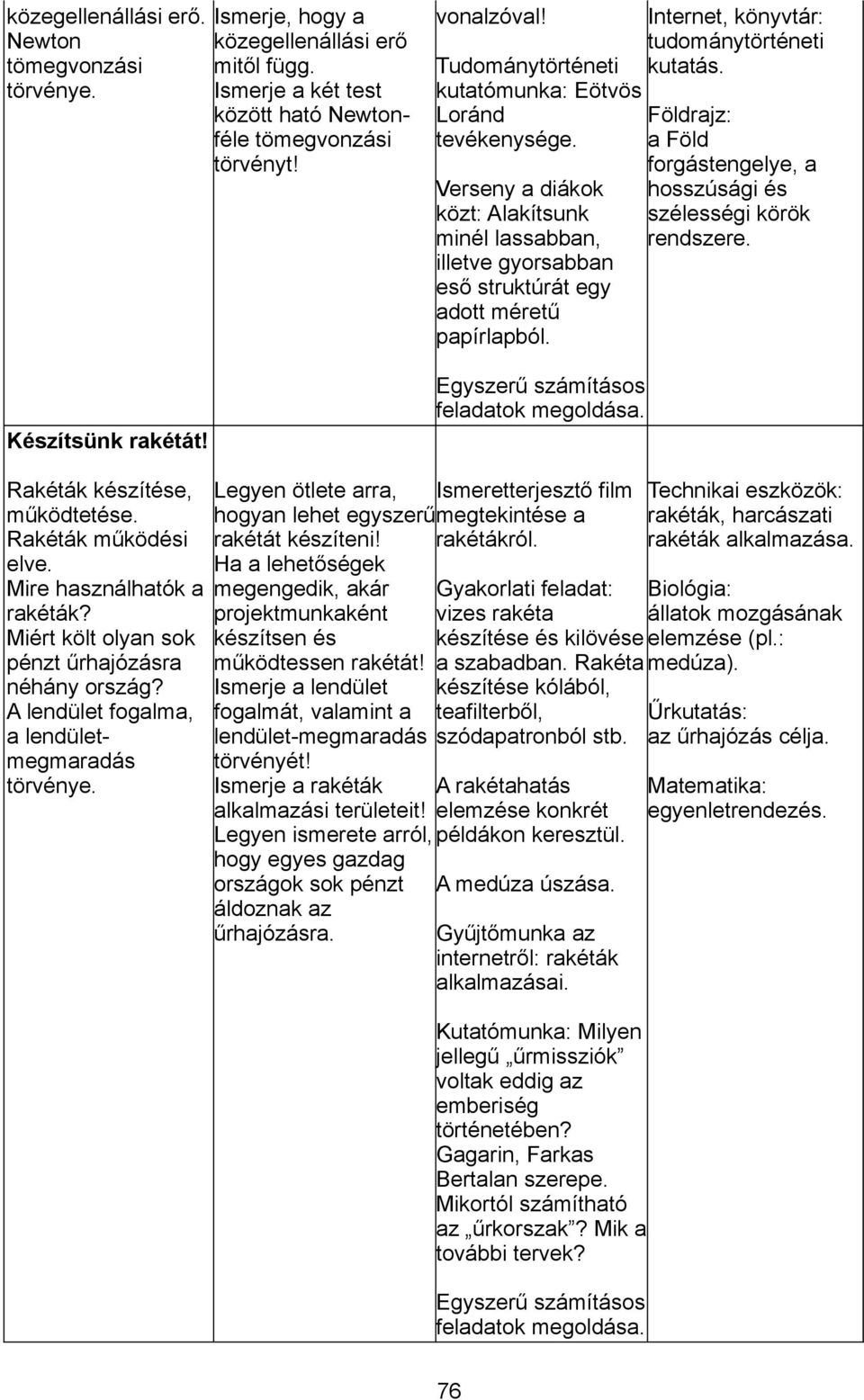 Egyszerű számításos feladatok megoldása. Internet, könyvtár: tudománytörténeti kutatás. Földrajz: a Föld forgástengelye, a hosszúsági és szélességi körök rendszere. Rakéták készítése, működtetése.