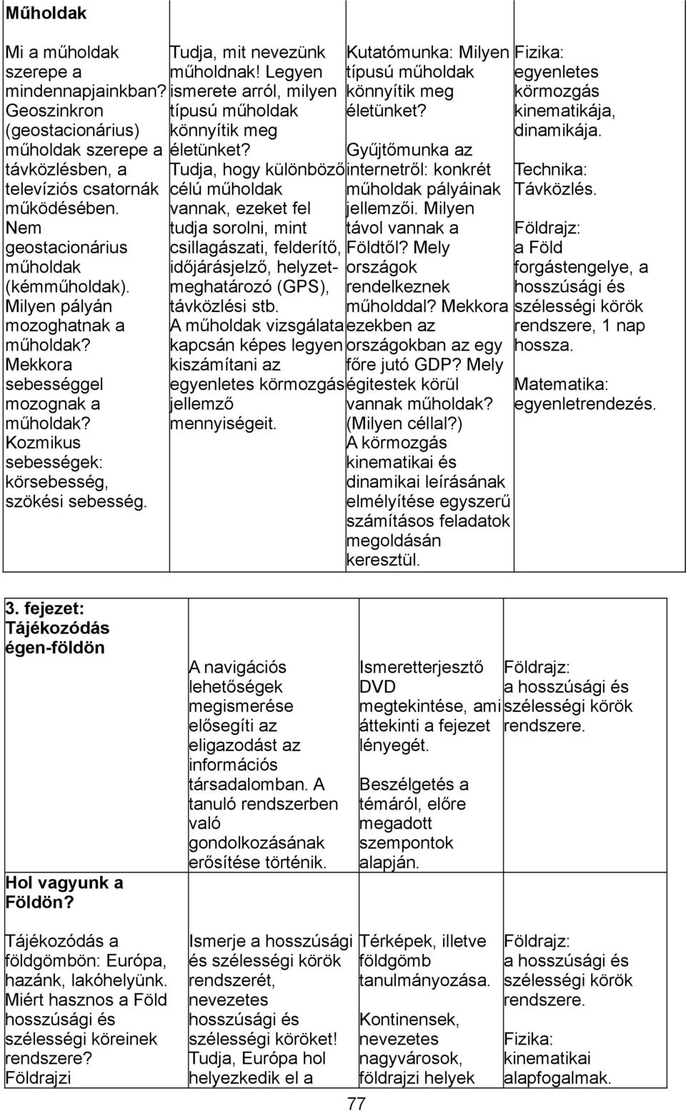 Legyen ismerete arról, milyen típusú műholdak könnyítik meg életünket?