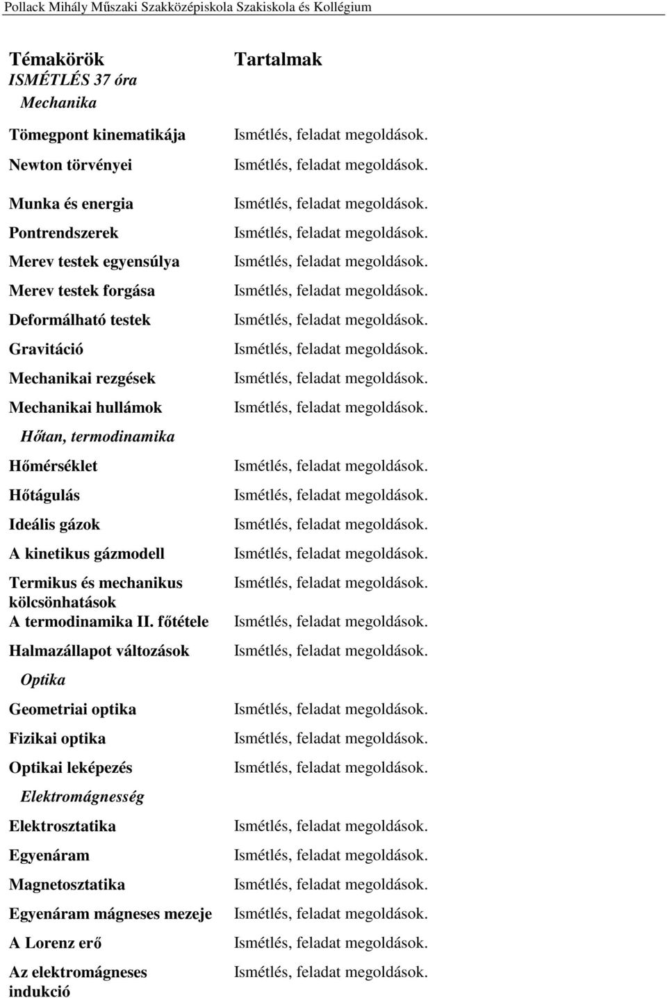 kinetikus gázmodell Termikus és mechanikus kölcsönhatások A termodinamika II.