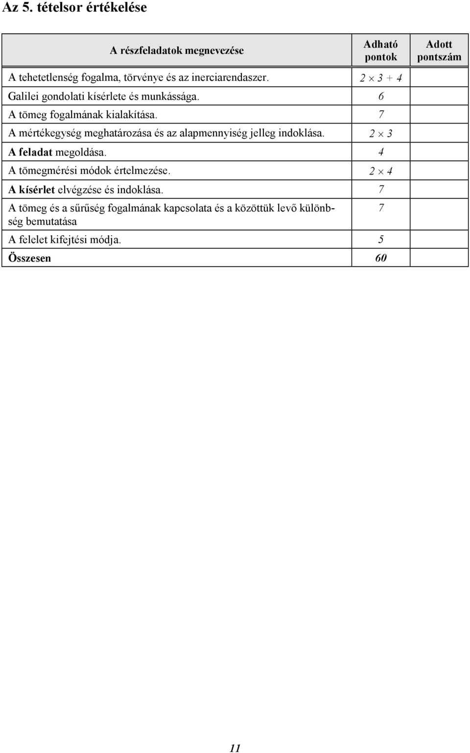 7 A mértékegység meghatározása és az alapmennyiség jelleg indoklása. 2 3 A feladat megoldása. 4 A tömegmérési módok értelmezése.