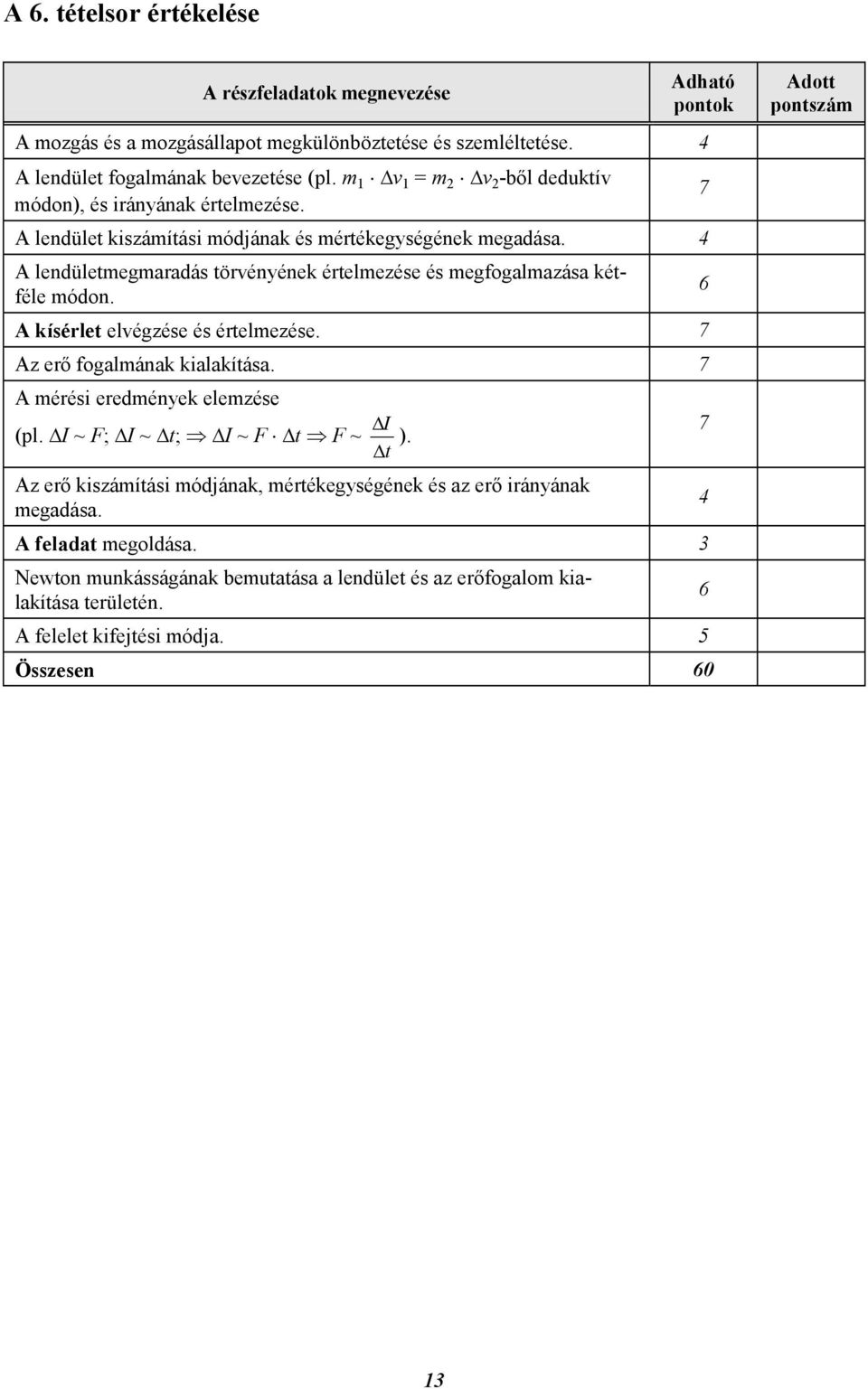 4 A lendületmegmaradás törvényének értelmezése és megfogalmazása kétféle módon. 6 A kísérlet elvégzése és értelmezése. 7 Az erő fogalmának kialakítása. 7 A mérési eredmények elemzése (pl.