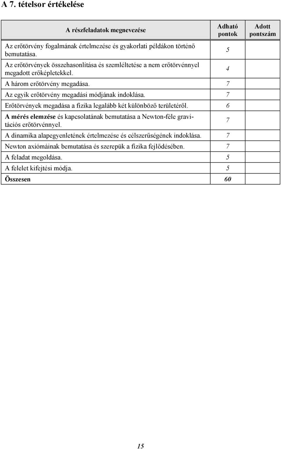 7 Az egyik erőtörvény megadási módjának indoklása. 7 Erőtörvények megadása a fizika legalább két különböző területéről.