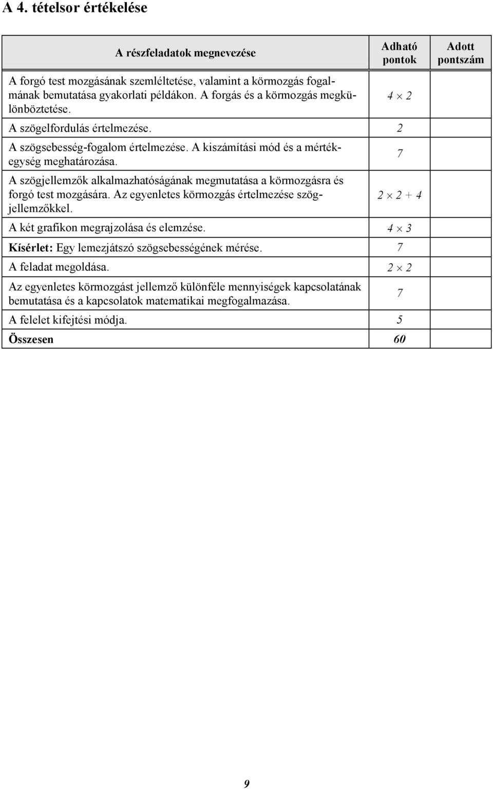 A szögjellemzők alkalmazhatóságának megmutatása a körmozgásra és forgó test mozgására. Az egyenletes körmozgás értelmezése szögjellemzőkkel. 4 2 7 2 2 + 4 A két grafikon megrajzolása és elemzése.