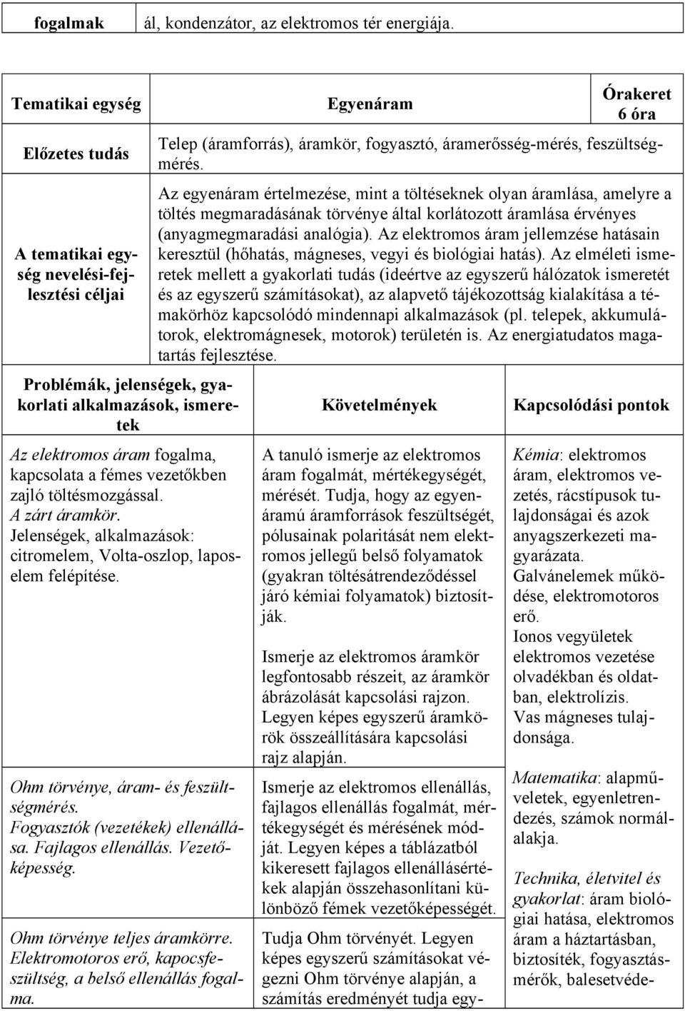 Ohm törvénye teljes áramkörre. Elektromotoros erő, kapocsfeszültség, a belső ellenállás fogalma. Egyenáram 6 óra Telep (áramforrás), áramkör, fogyasztó, áramerősség-mérés, feszültségmérés.